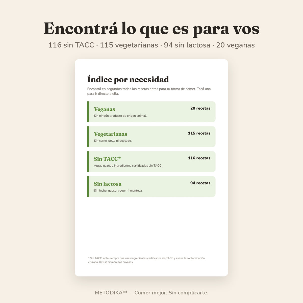 METODIKA™ — Recetario digital + Bonus